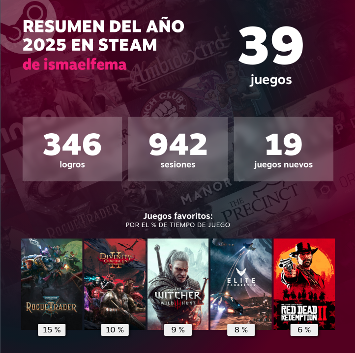 Resumen de Steam 2025