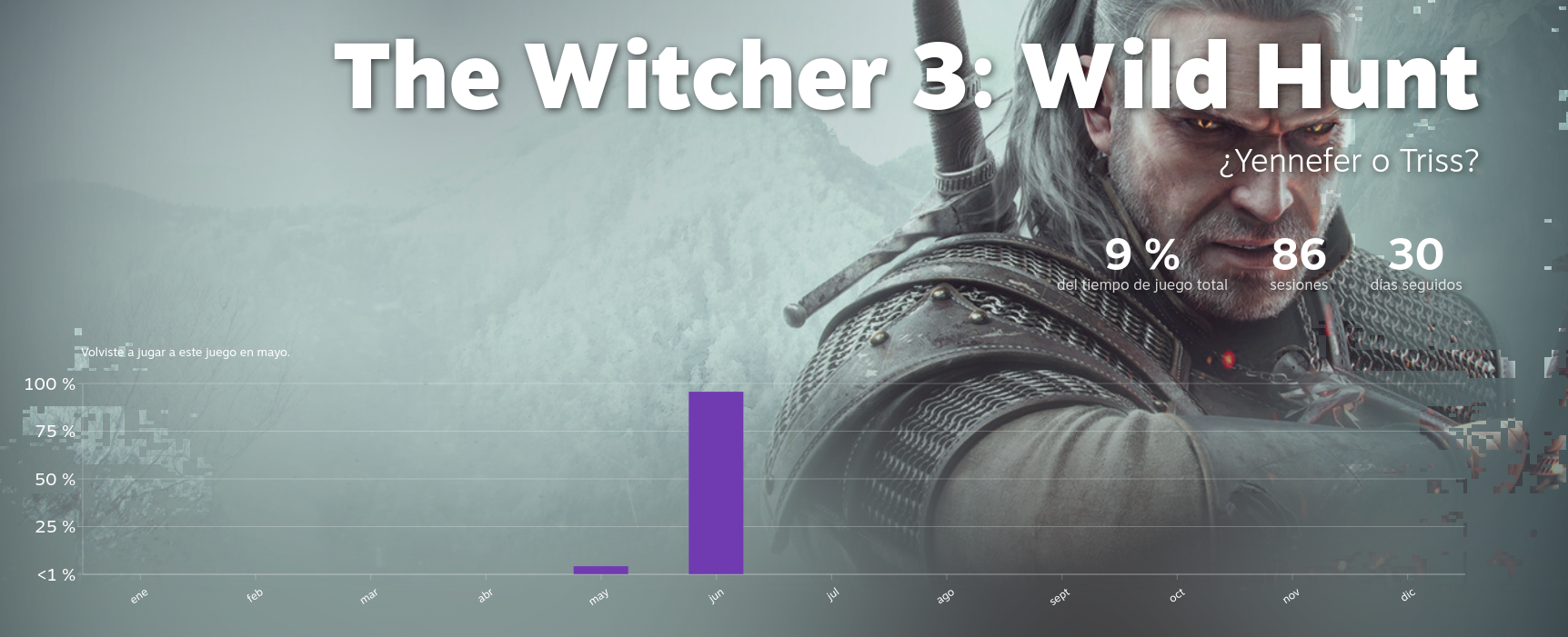 The Witcher 3
